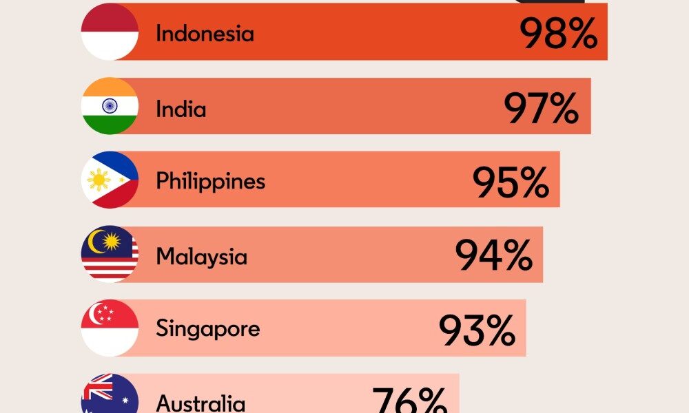 Overwhelmed But Embracing Change: Linkedin Reveals How Filipino 